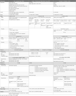 The use of honey in button battery ingestions: a systematic review